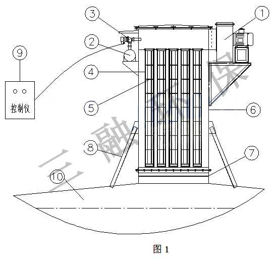 太原混凝土攪拌站倉頂除塵器通過環(huán)保驗收 太原混凝土攪拌站倉頂除塵器通過環(huán)保驗收